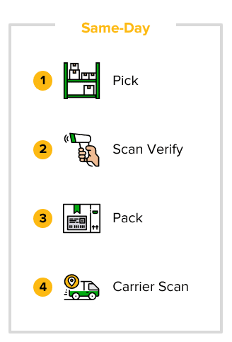 Same-day shipping order fulfillment services