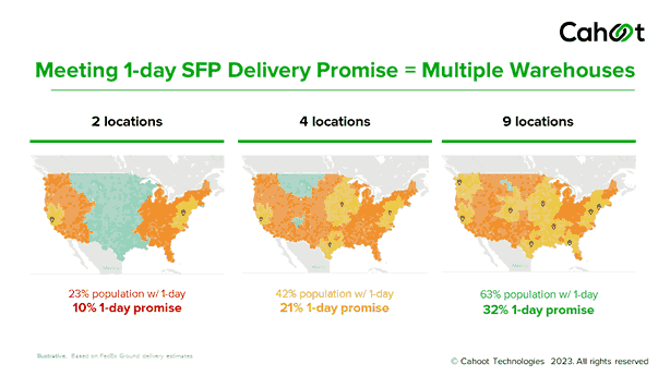 warehouse locations needed for 1-day SFP