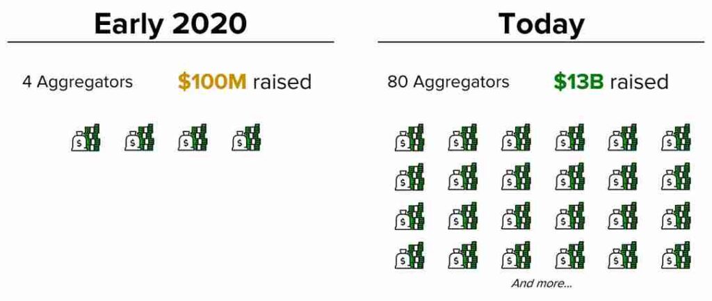 Amazon-Aggregator-Funding