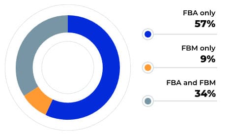 Amazon-FBA-vs-FBM-Merchants