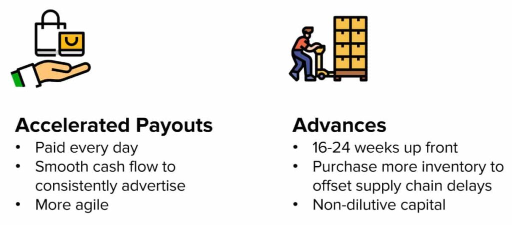 Benefits of Amazon Lending