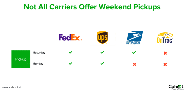 Carriers offering weekend pickups