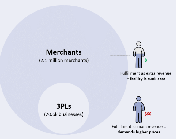 3PLvMerchants