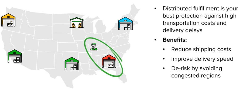 Distributed fulfillment perfectly counters the high costs, slow speeds, and risks imposed by the carrier crunch.