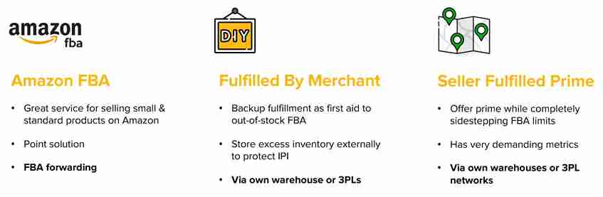 FBA-vs-FBM-vs-SFP