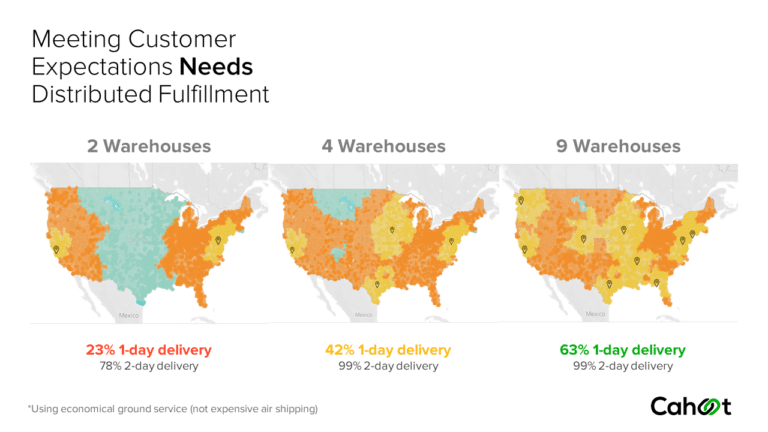 warehouse coverage