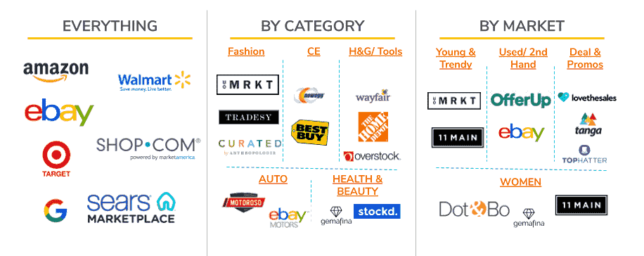 Cahoot offers eCommerce fulfillment services for leading marketplaces including Amazon, eBay, and Walmart.