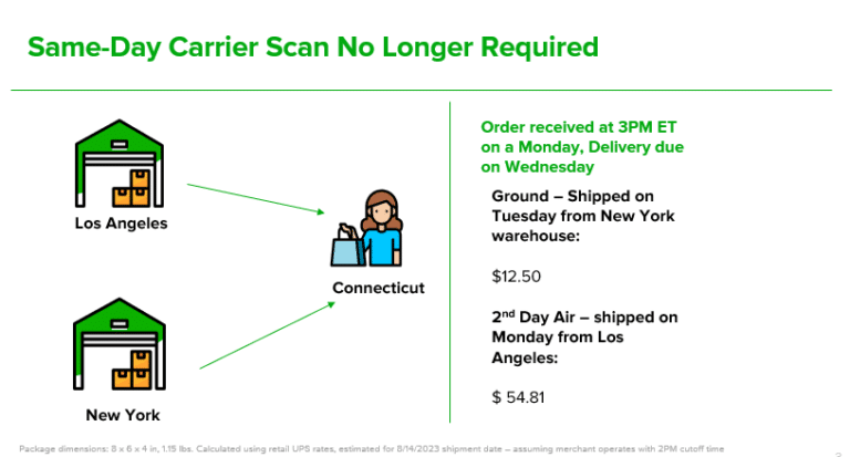 same-day carrier scans