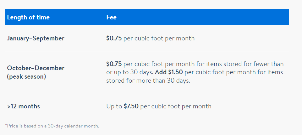 Walmart Fulfillment Services pricing