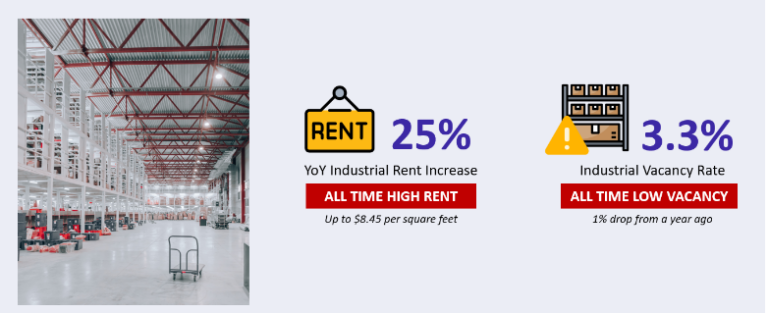 Warehouse-rates