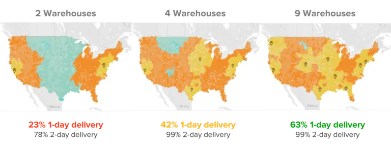 You need four locations in order to offer 2-day shipping to 99% of the US population with ground economy shipping.