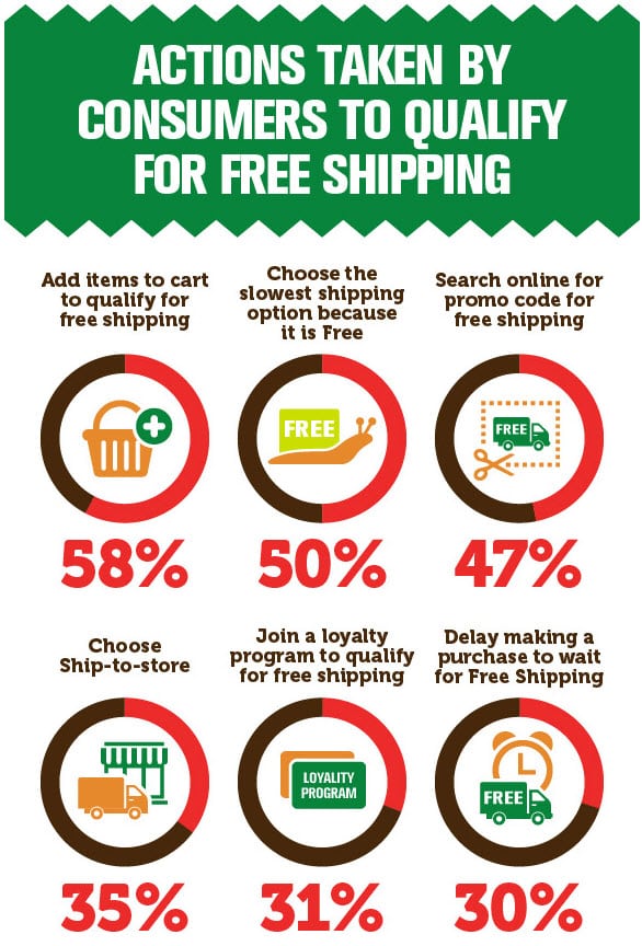 eBay-Consumer-Actions-for-Free-Shipping