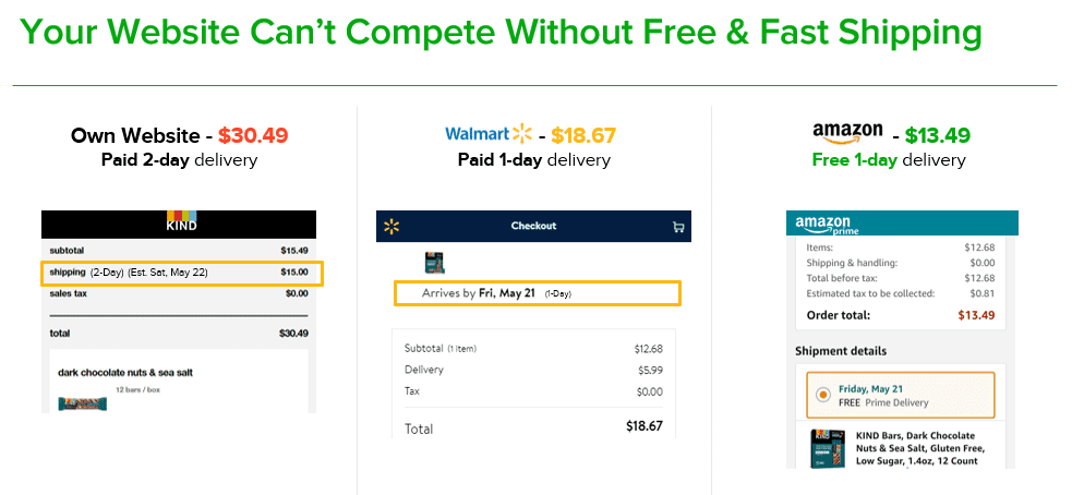 Multi-channel ecommerce fulfillment - fast shipping comparison chart