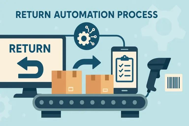 Flat illustration of ecommerce return automation process with conveyor belt, boxes, barcode scanner, and digital workflow icons.