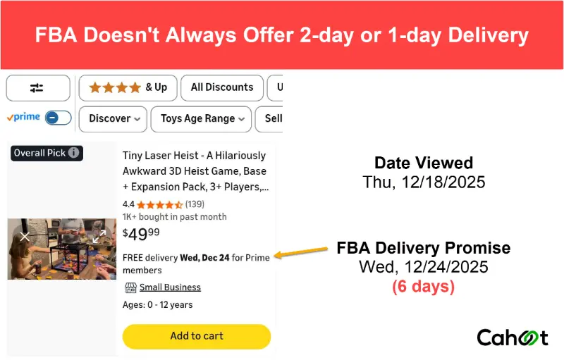 Amazon listing showing FBA inventory with a delivery estimate slower than the one- to two-day Prime promise.